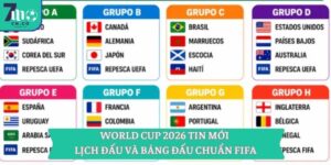 World Cup 2026 Tin Mới Lịch Đấu Và Bảng Đấu Chuẩn FIFA 1 World Cup 2026 Tin Mới Lịch Đấu Và Bảng Đấu Chuẩn FIFA