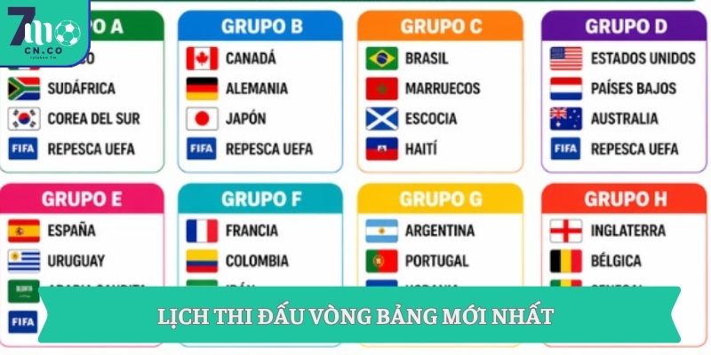 Lịch thi đấu vòng bảng mới nhất